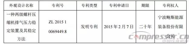 空压机行业一周资讯精编（ 5月23日-6月2日）(图1)