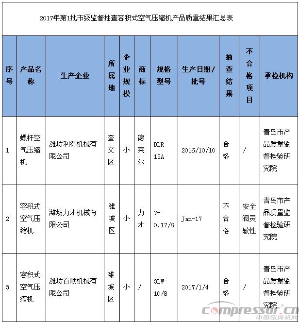 空压机行业一周资讯精编（ 5月23日-6月2日）(图8)