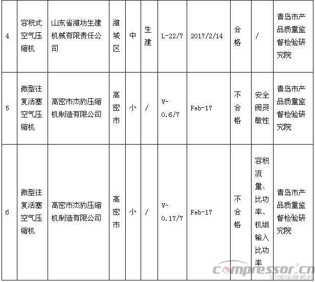 空压机行业一周资讯精编（ 5月23日-6月2日）(图9)