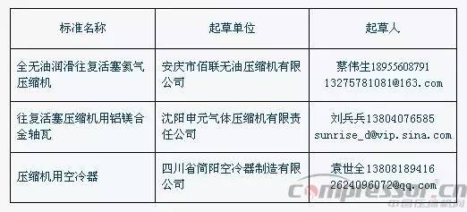 空压机行业一周资讯精编（ 5月23日-6月2日）(图13)