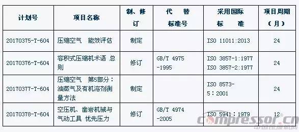 空压机行业一周资讯精编（ 5月23日-6月2日）(图14)