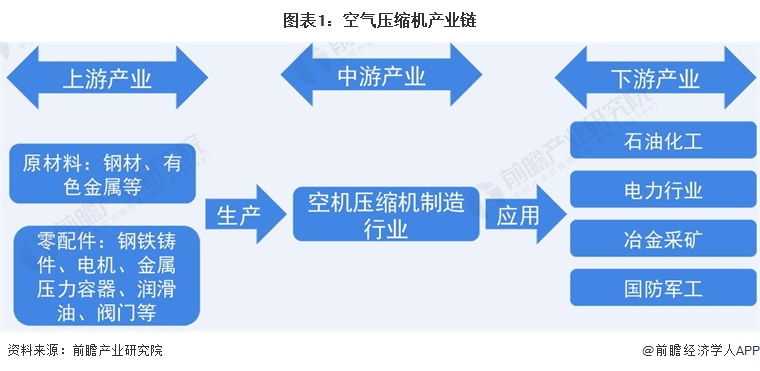 开云真人空气压缩机什么是空气压缩机?的最新报道(图1) 开云真人空气压缩机什么是空气压缩机?的最新报道(图1)
