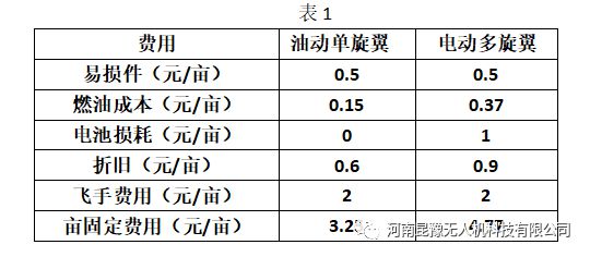 做植保多开云真人年为什么没赚钱？(图2)