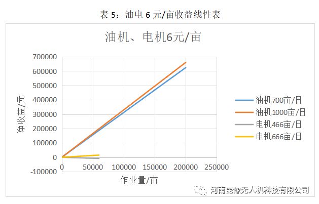 做植保多开云真人年为什么没赚钱？(图4)