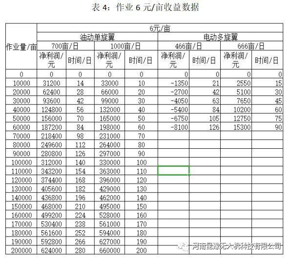 做植保多开云真人年为什么没赚钱？(图3)