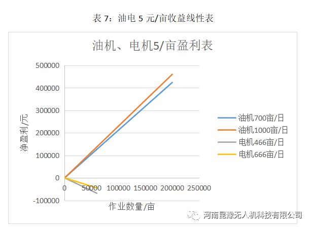 做植保多开云真人年为什么没赚钱？(图6)