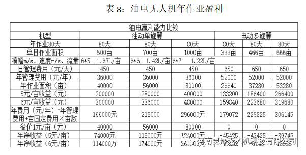 做植保多开云真人年为什么没赚钱？(图7)