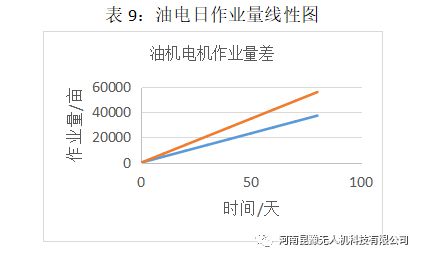 做植保多开云真人年为什么没赚钱？(图8)