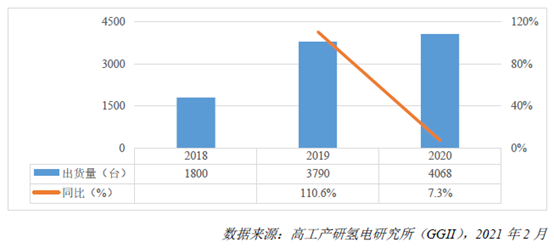 透视燃料电池空压机市场规模开云真人及格局(图1) 透视燃料电池空压机市场规模开云真人及格局(图1)