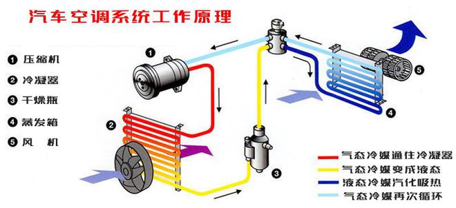 开云真人家用空调关机后再开机压缩机会延迟启动为何汽车空调不会?(图2) 开云真人家用空调关机后再开机压缩机会延迟启动为何汽车空调不会?(图2)