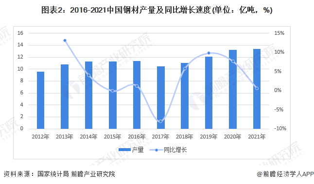 开云真人2022年中国空气压缩机产业链现状及上游市场分析 空压机产品价格上浮【组图】(图2) 开云真人2022年中国空气压缩机产业链现状及上游市场分析 空压机产品价格上浮【组图】(图2)