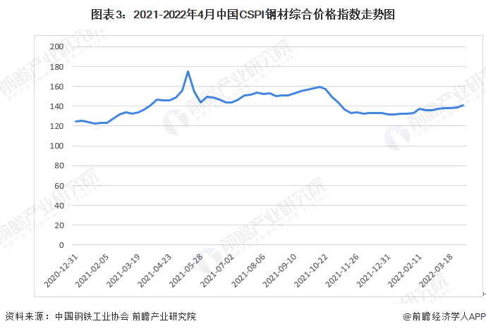 开云真人2022年中国空气压缩机产业链现状及上游市场分析 空压机产品价格上浮【组图】(图3) 开云真人2022年中国空气压缩机产业链现状及上游市场分析 空压机产品价格上浮【组图】(图3)