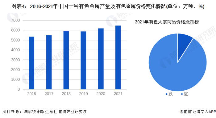 开云真人2022年中国空气压缩机产业链现状及上游市场分析 空压机产品价格上浮【组图】(图4) 开云真人2022年中国空气压缩机产业链现状及上游市场分析 空压机产品价格上浮【组图】(图4)
