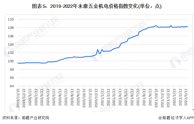 开云真人2022年中国空气压缩机产业链现状及上游市场分析 空压机产品价格上浮【组图】(图5) 开云真人2022年中国空气压缩机产业链现状及上游市场分析 空压机产品价格上浮【组图】(图5)