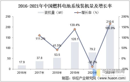 开云真人燃料电池空压机市场现状竞争加剧出货量和市场规模持续增长(图6) 开云真人燃料电池空压机市场现状竞争加剧出货量和市场规模持续增长(图6)
