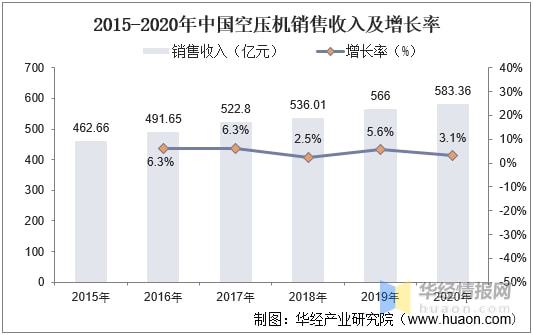 开云真人燃料电池空压机市场现状竞争加剧出货量和市场规模持续增长(图5) 开云真人燃料电池空压机市场现状竞争加剧出货量和市场规模持续增长(图5)