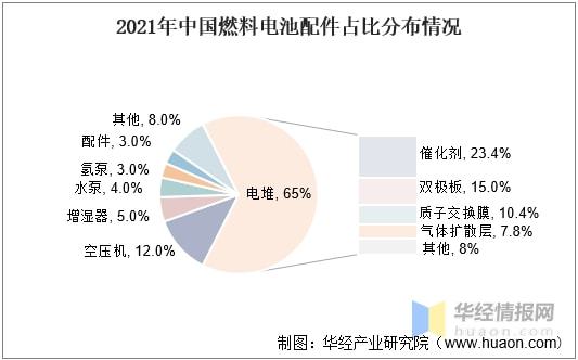 开云真人燃料电池空压机市场现状竞争加剧出货量和市场规模持续增长(图7) 开云真人燃料电池空压机市场现状竞争加剧出货量和市场规模持续增长(图7)