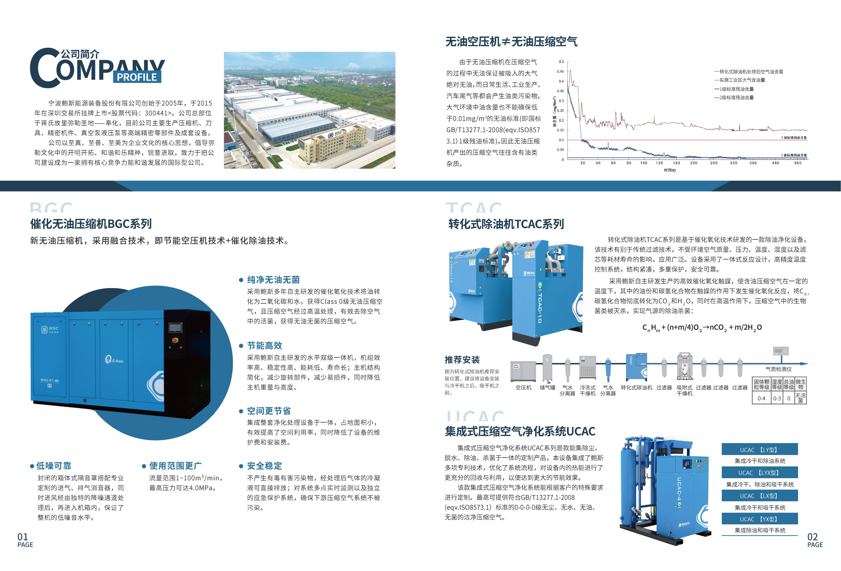一种新型的无油机集成催化氧化技术的无油空压机开云真人(图1) 一种新型的无油机集成催化氧化技术的无油空压机开云真人(图1)