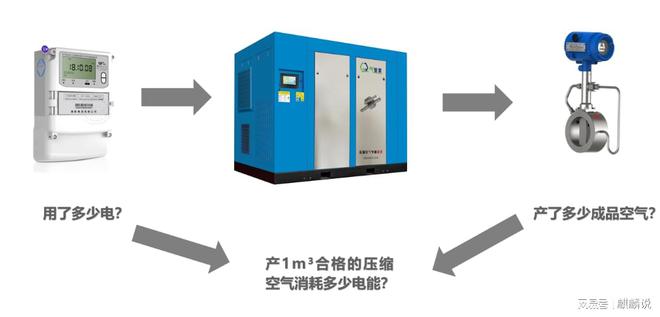 气管家:助力双碳空压机系统节能减碳新技术、新装备、新工艺开云真人(图2) 气管家:助力双碳空压机系统节能减碳新技术、新装备、新工艺开云真人(图2)