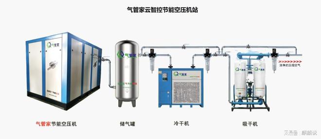 气管家:助力双碳空压机系统节能减碳新技术、新装备、新工艺开云真人(图1) 气管家:助力双碳空压机系统节能减碳新技术、新装备、新工艺开云真人(图1)