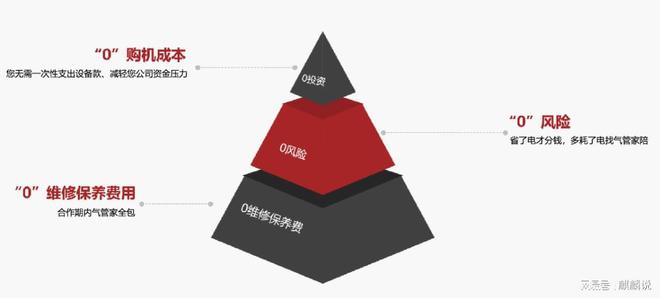 气管家:助力双碳空压机系统节能减碳新技术、新装备、新工艺开云真人(图3) 气管家:助力双碳空压机系统节能减碳新技术、新装备、新工艺开云真人(图3)