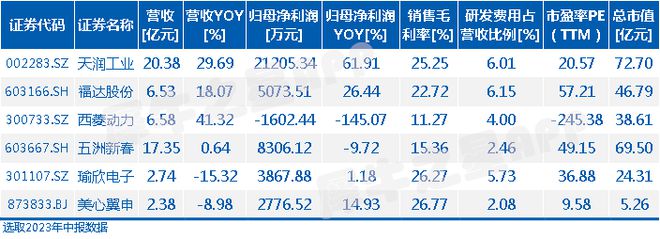 新股上市之美心翼申:压缩机、内燃机用曲轴细分领域龙头企业开云真人(图7) 新股上市之美心翼申:压缩机、内燃机用曲轴细分领域龙头企业开云真人(图7)