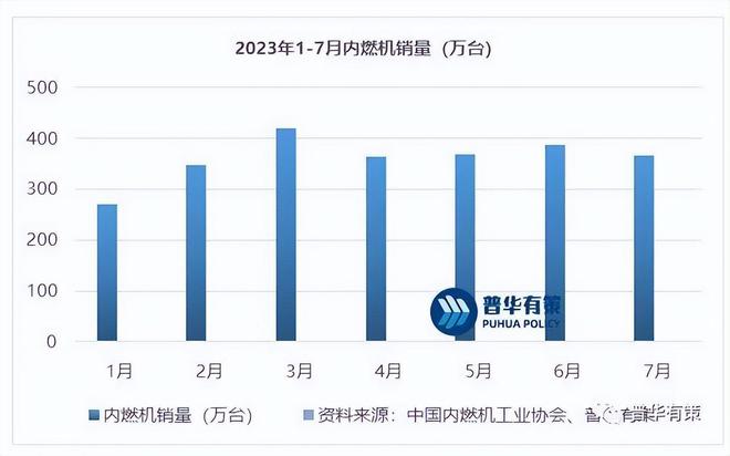 新股上市之美心翼申:压缩机、内燃机用曲轴细分领域龙头企业开云真人(图5) 新股上市之美心翼申:压缩机、内燃机用曲轴细分领域龙头企业开云真人(图5)