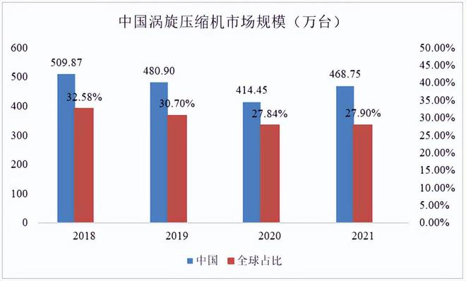 新股上市之美心翼申:压缩机、内燃机用曲轴细分领域龙头企业开云真人(图4) 新股上市之美心翼申:压缩机、内燃机用曲轴细分领域龙头企业开云真人(图4)
