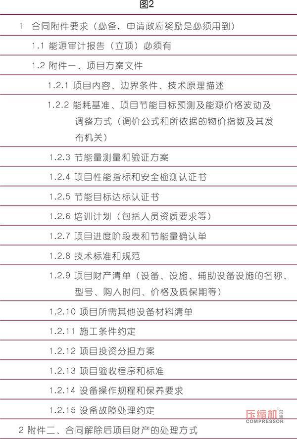 开云真人空压机系统节能真的存在风险吗?怎么规避专家这样说(图4) 开云真人空压机系统节能真的存在风险吗?怎么规避专家这样说(图4)