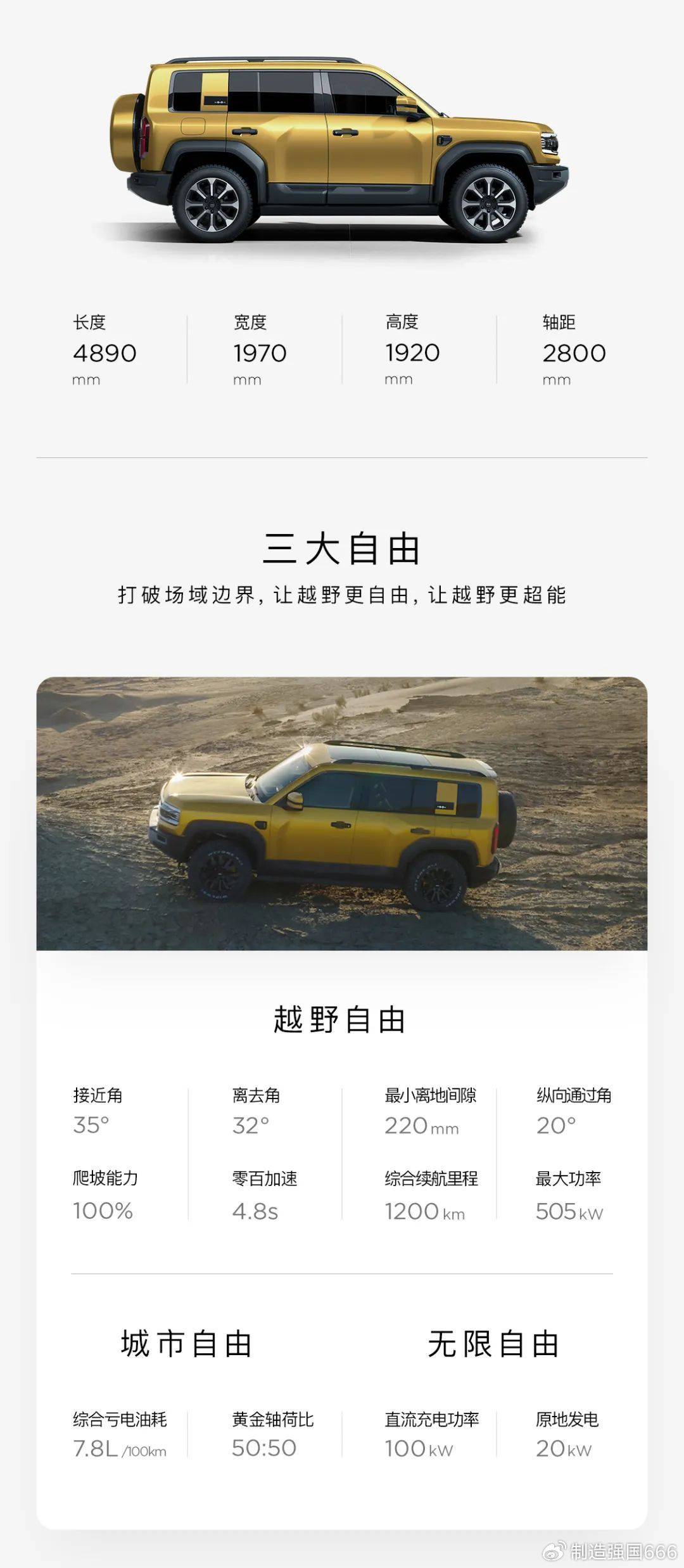 比亚迪方程豹开云真人豹5上市起售价2898万解决传统硬派越野三大痛点(图4) 比亚迪方程豹开云真人豹5上市起售价2898万解决传统硬派越野三大痛点(图4)