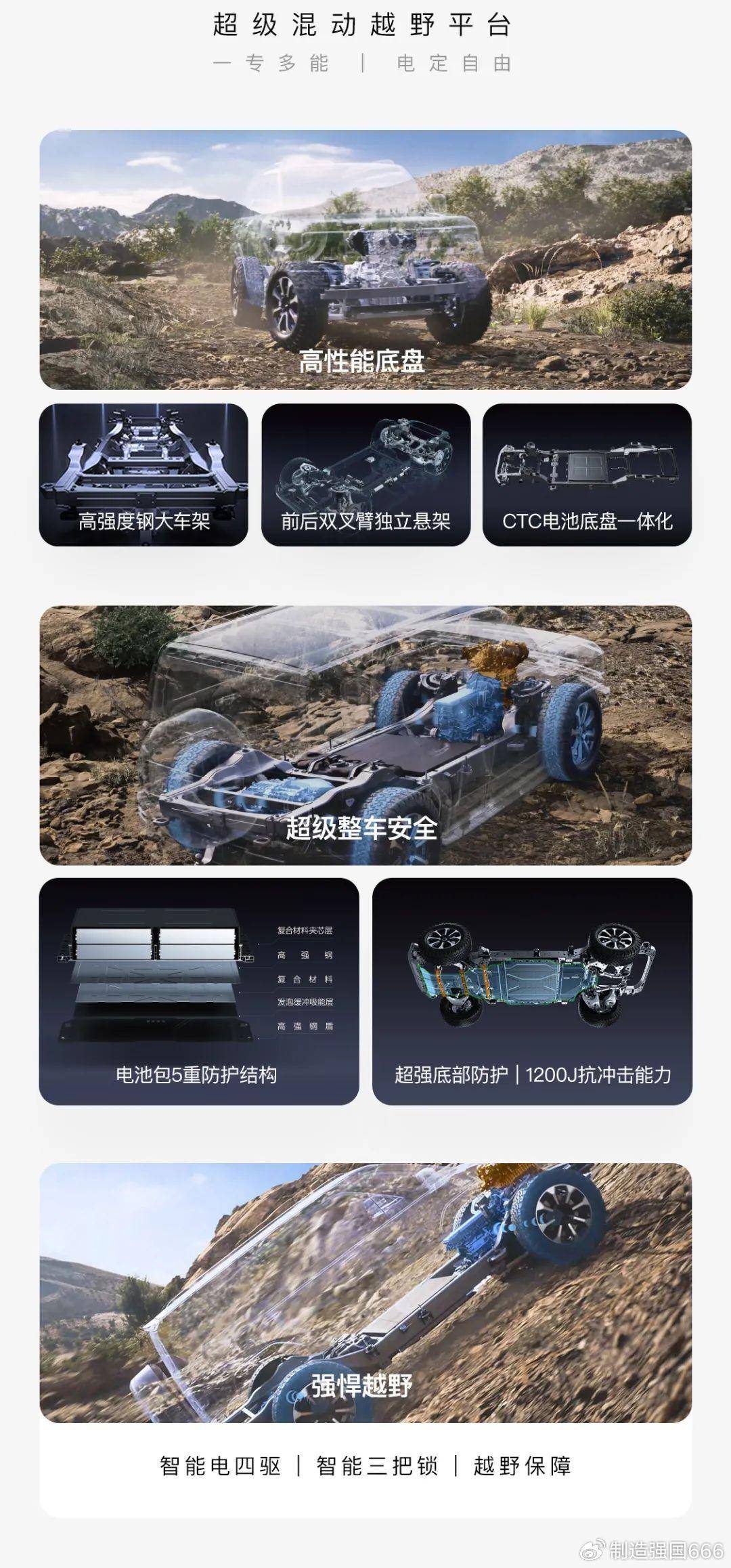 比亚迪方程豹开云真人豹5上市起售价2898万解决传统硬派越野三大痛点(图7) 比亚迪方程豹开云真人豹5上市起售价2898万解决传统硬派越野三大痛点(图7)