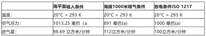 开云真人测量压缩机房的绝对压力、室温和湿度新型IAC500传感器有何优势(图3) 开云真人测量压缩机房的绝对压力、室温和湿度新型IAC500传感器有何优势(图3)