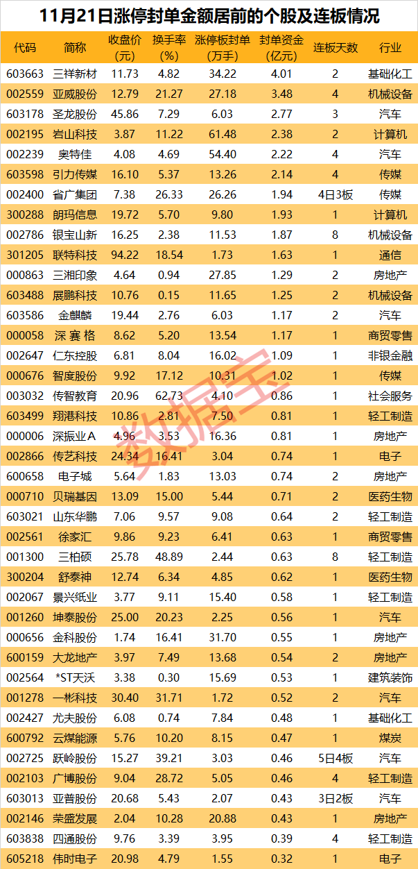 揭秘涨停丨开云真人北交所“涨势如虹”6股30cm涨停(图1) 揭秘涨停丨开云真人北交所“涨势如虹”6股30cm涨停(图1)