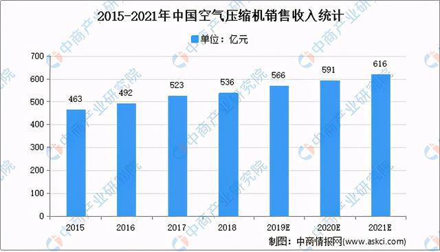 2021年中国空气压缩机行业市场现状及发展前景预测分析开云真人(图2) 2021年中国空气压缩机行业市场现状及发展前景预测分析开云真人(图2)