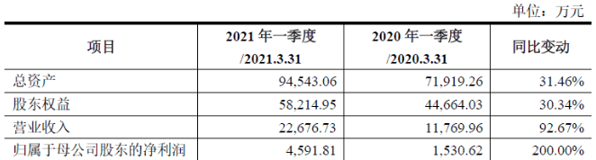 开云真人捷豹空压机!国内行业第五!工业基础能源设备!实控人来自台湾(图8) 开云真人捷豹空压机!国内行业第五!工业基础能源设备!实控人来自台湾(图8)