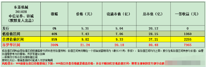 开云真人捷豹空压机!国内行业第五!工业基础能源设备!实控人来自台湾(图4) 开云真人捷豹空压机!国内行业第五!工业基础能源设备!实控人来自台湾(图4)