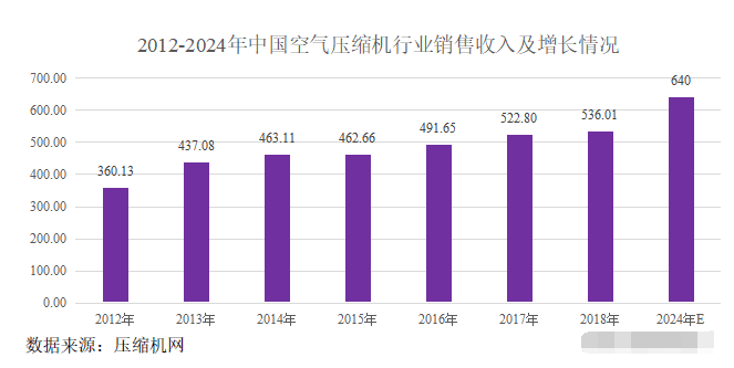 开云真人捷豹空压机!国内行业第五!工业基础能源设备!实控人来自台湾(图3) 开云真人捷豹空压机!国内行业第五!工业基础能源设备!实控人来自台湾(图3)