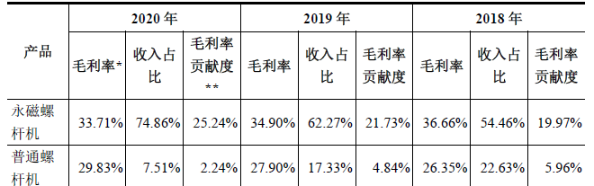 开云真人捷豹空压机!国内行业第五!工业基础能源设备!实控人来自台湾(图6) 开云真人捷豹空压机!国内行业第五!工业基础能源设备!实控人来自台湾(图6)