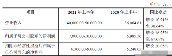 开云真人捷豹空压机!国内行业第五!工业基础能源设备!实控人来自台湾(图9) 开云真人捷豹空压机!国内行业第五!工业基础能源设备!实控人来自台湾(图9)