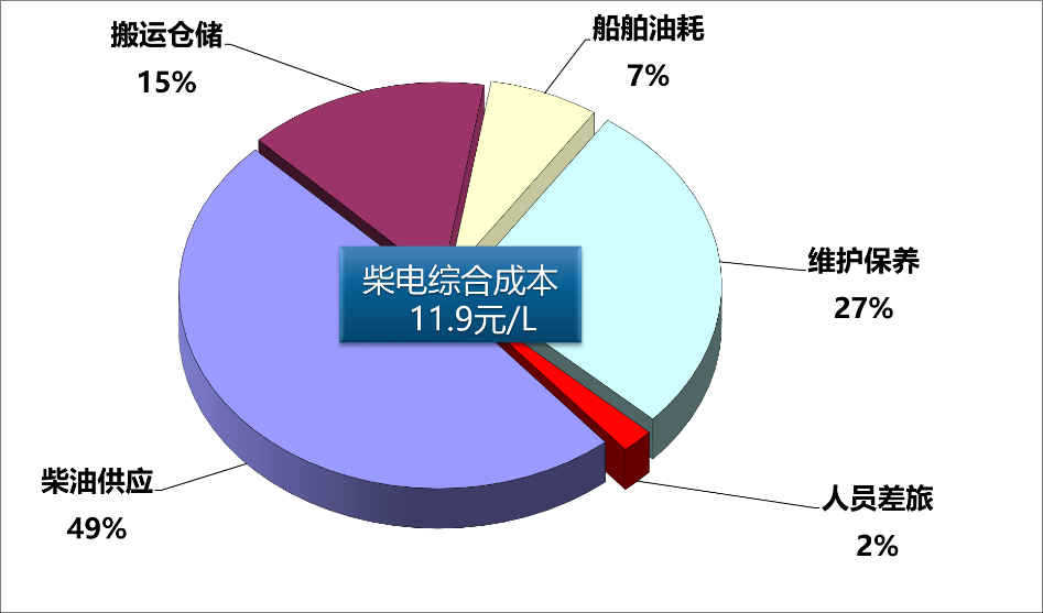 开云真人珠海海事局携手华为 打造海岛雷达站综合供能新范本(图2) 开云真人珠海海事局携手华为 打造海岛雷达站综合供能新范本(图2)