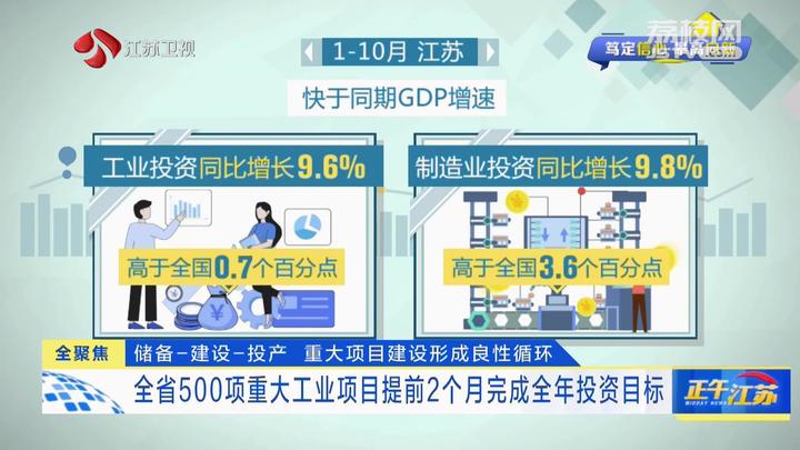 开云真人全聚焦|全省500项重大工业项目提前2个月完成全年投资目标(图1) 开云真人全聚焦|全省500项重大工业项目提前2个月完成全年投资目标(图1)