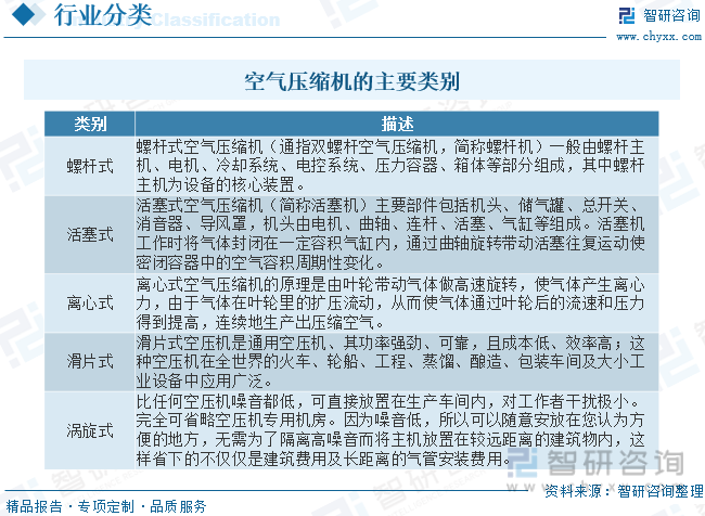 2023年中国空气压缩机行业市场概况开云真人分析：市场集中度较低中低端产品竞争激烈[图](图1)