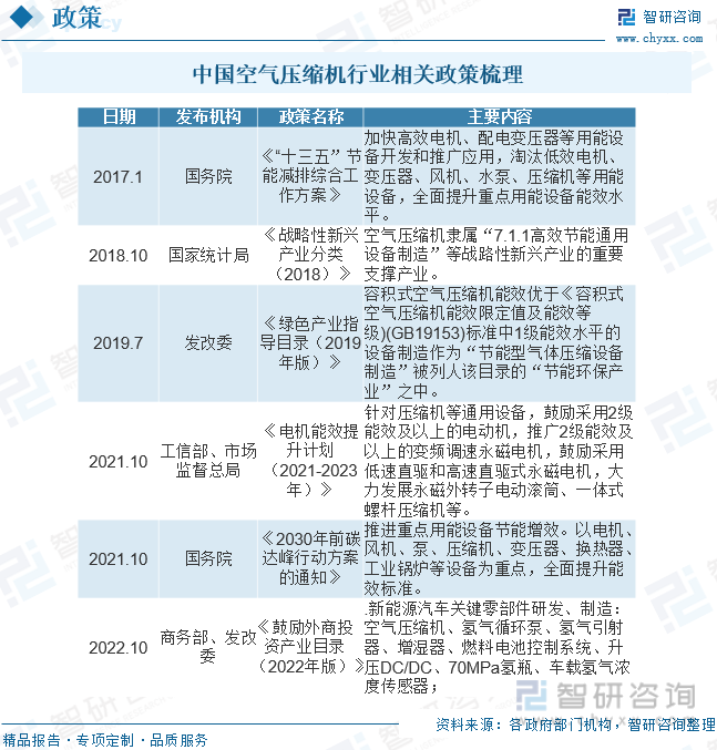 2023年中国空气压缩机行业市场概况开云真人分析：市场集中度较低中低端产品竞争激烈[图](图2)
