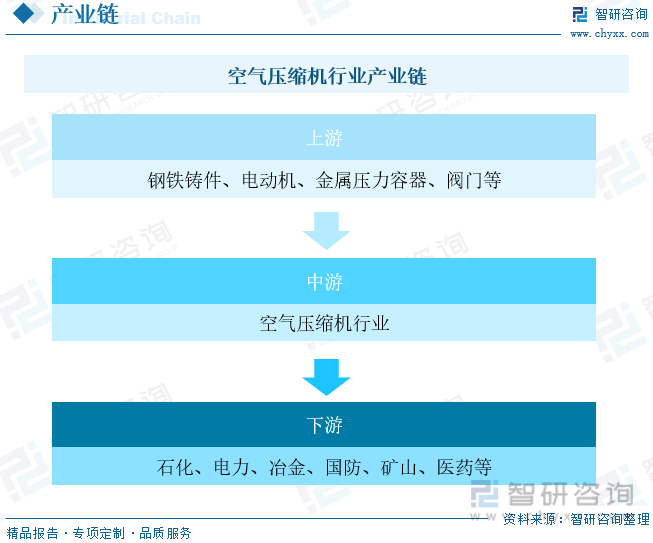 2023年中国空气压缩机行业市场概况开云真人分析：市场集中度较低中低端产品竞争激烈[图](图3)