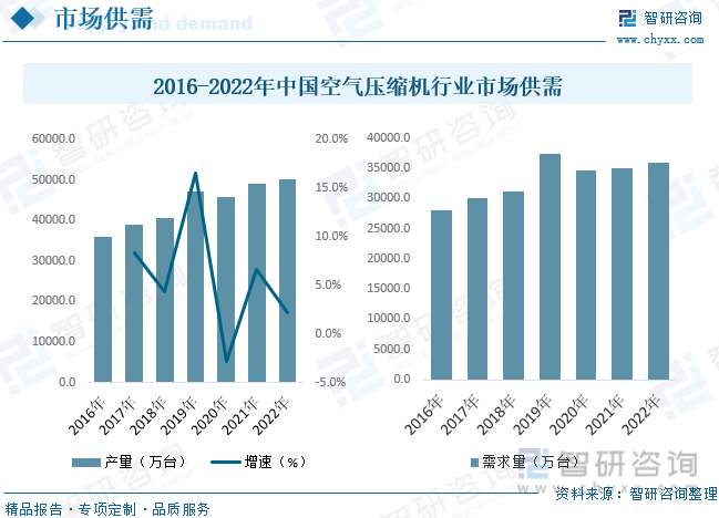 2023年中国空气压缩机行业市场概况开云真人分析：市场集中度较低中低端产品竞争激烈[图](图5)