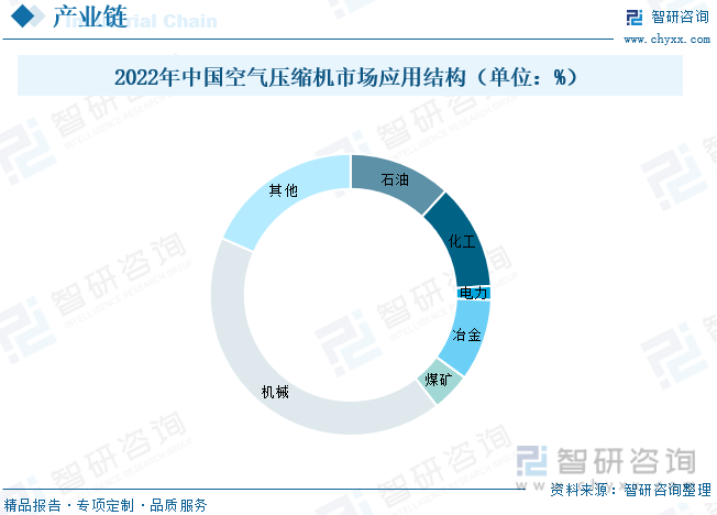 2023年中国空气压缩机行业市场概况开云真人分析：市场集中度较低中低端产品竞争激烈[图](图4)