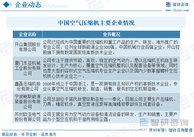 2023年中国空气压缩机行业市场概况开云真人分析：市场集中度较低中低端产品竞争激烈[图](图7)