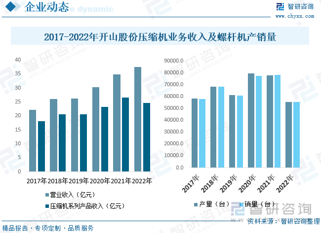 2023年中国空气压缩机行业市场概况开云真人分析：市场集中度较低中低端产品竞争激烈[图](图8)
