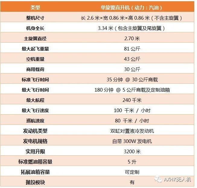 开云真人3W-AX30F载重20公斤续航长达180分钟(图2) 开云真人3W-AX30F载重20公斤续航长达180分钟(图2)