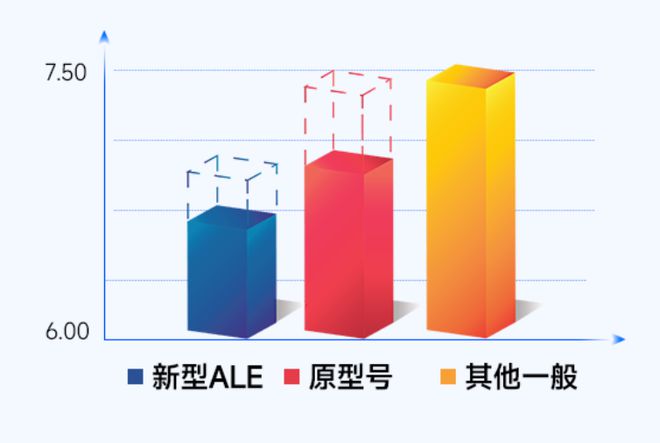 原装进口无油空压机厂家]改善11%！变频机搭载IE5级！calss 0(图4)